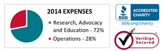 2014 Expenses